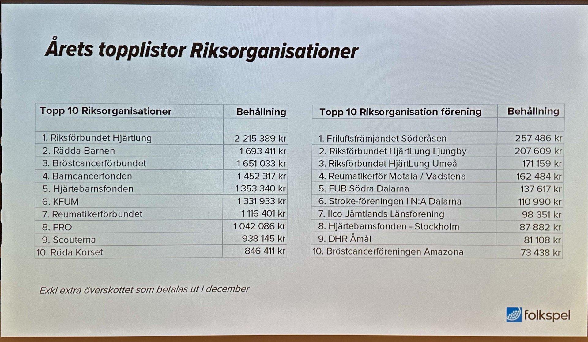 Riksförbundet toppar.jpg