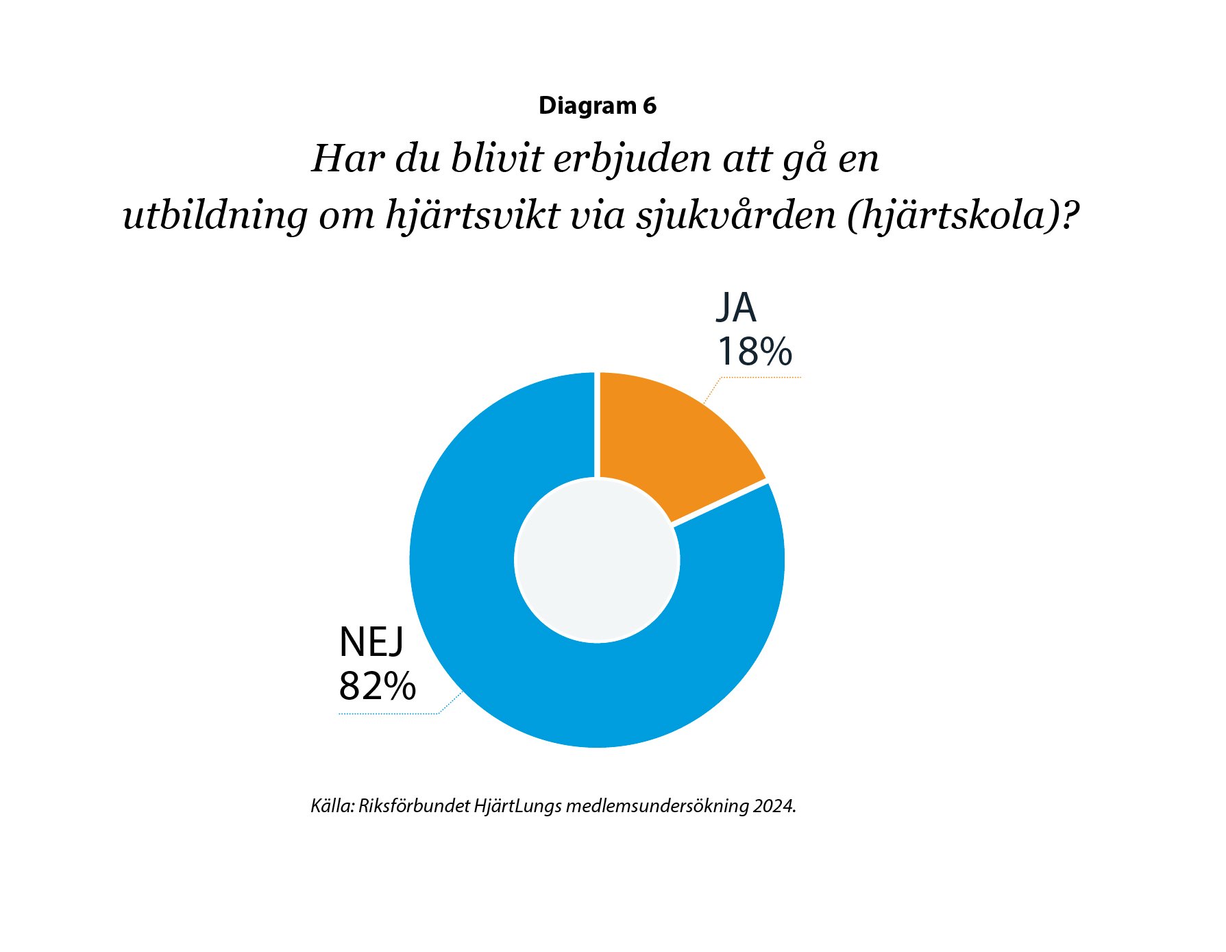 diagram-6_har du blivit erbjuden.jpg