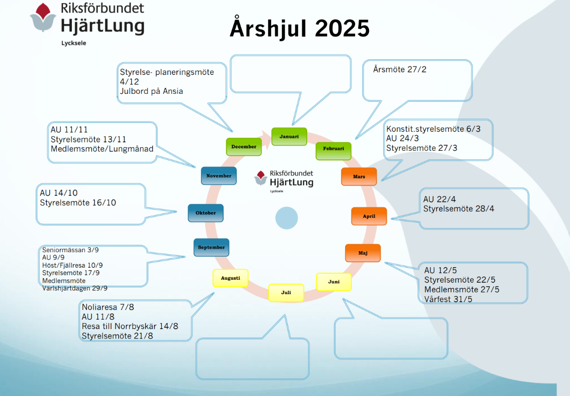 Årsgjul 2025