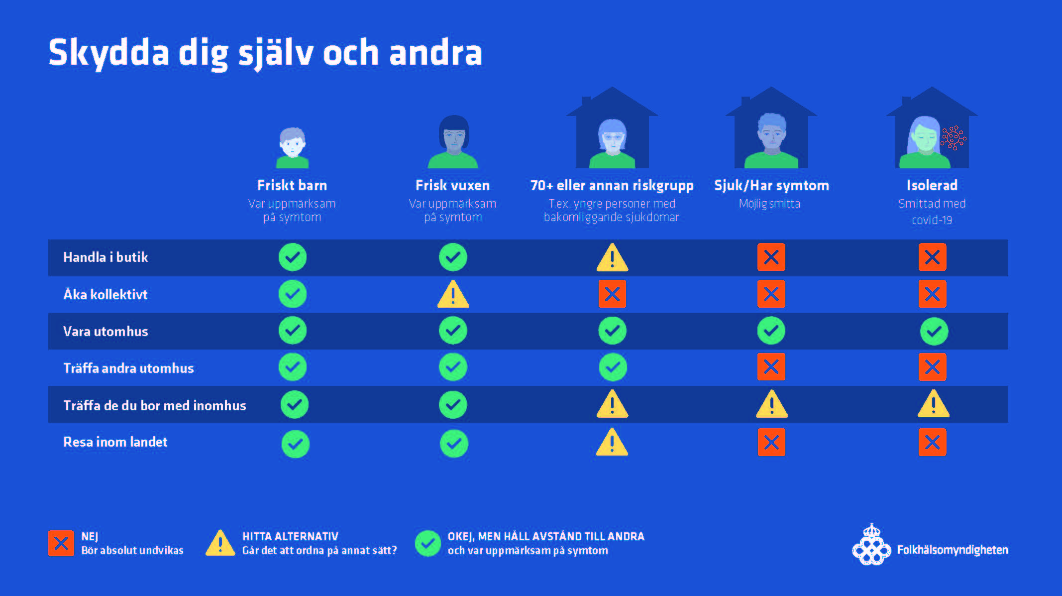 Information om vad som gäller vid covid-19, Från FHM Information om vad som gäller vid covid-19