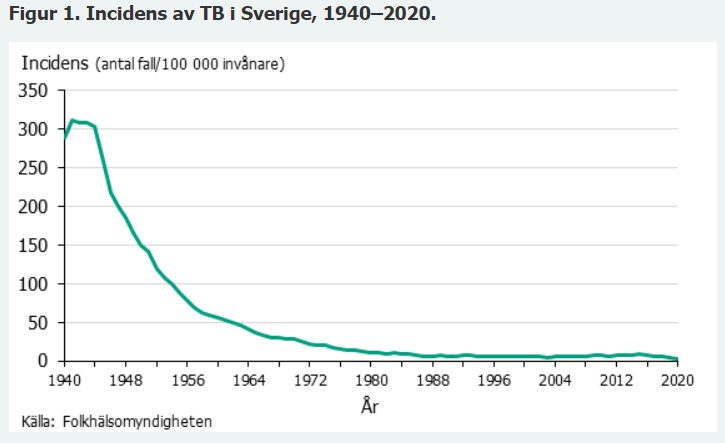 tbc i sverige 2020.jpg