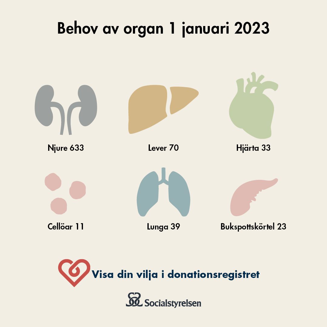 donation-infografik-behovet-av-organ-1-jan-2023-fb-inst.png