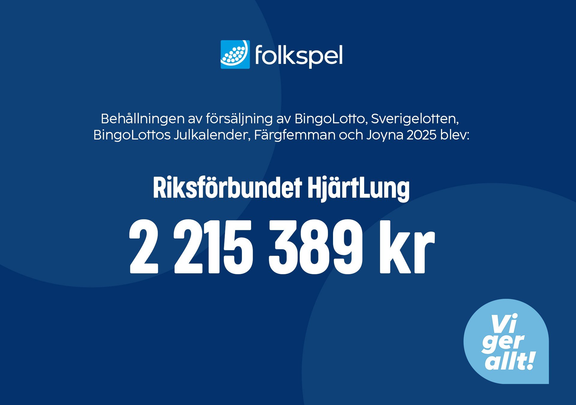 thumbnail_Riksförbundet HjärtLung 1920x1080 - överskott.jpg